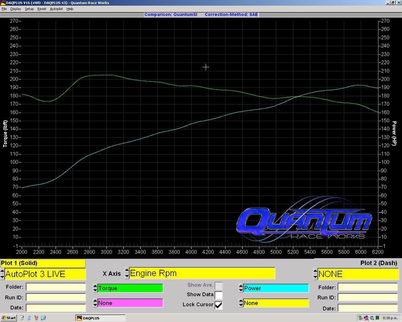 Illustration for article titled 2017 Honda Civic Si 1st Dyno Numbers